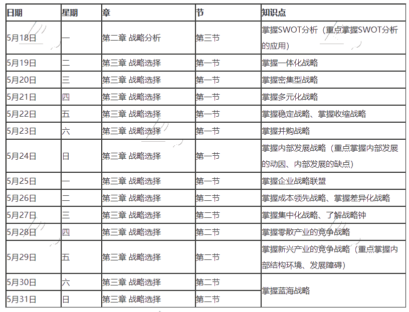 【建議收藏】2020年注冊會計師5月（下）學(xué)習(xí)日歷出爐！