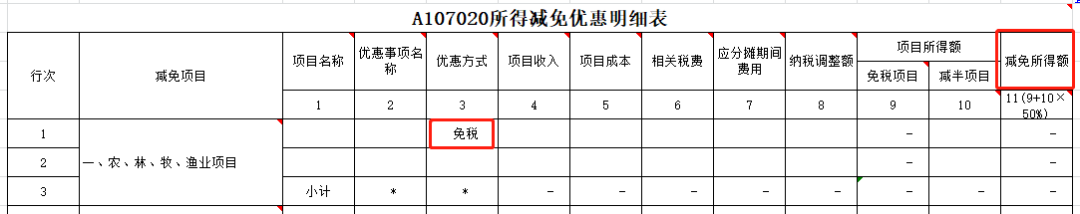 特別提示：直接減免增值稅的會(huì)計(jì)處理及申報(bào)要點(diǎn)！