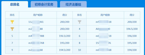 初級萬人?？技案窳?2020考試就一定能通過嗎？