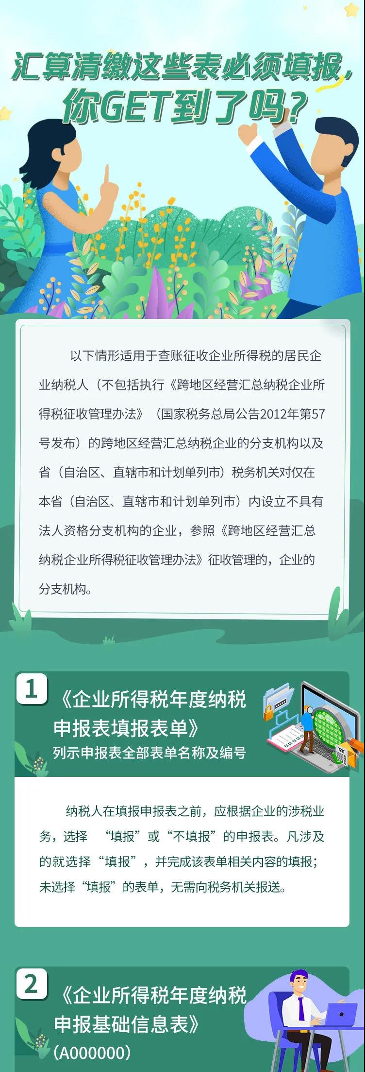 企業(yè)所得稅匯算清繳哪些表必填？哪些表不再報(bào)送？