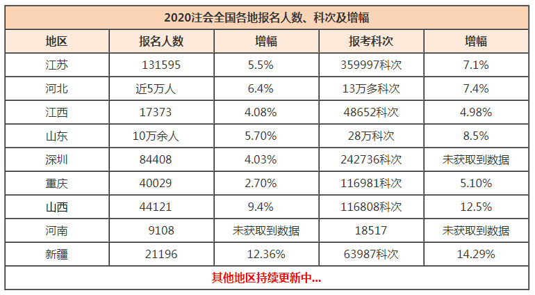 【點擊領(lǐng)取】從0到1開始學注會~專屬你的一站式學習方案