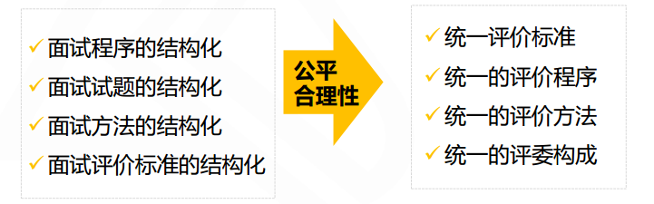 幾條建議增加財務(wù)人面試的通過率！