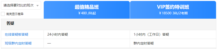 中級(jí)VIP簽約特訓(xùn)班里有什么？跟其他班的差別在哪？