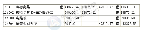 正保會(huì)計(jì)網(wǎng)校