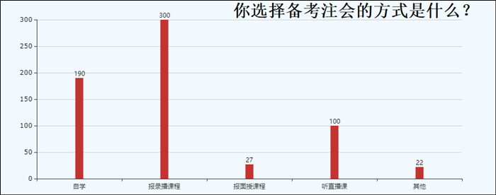 注會培訓機構哪家好？聽過來人怎么說