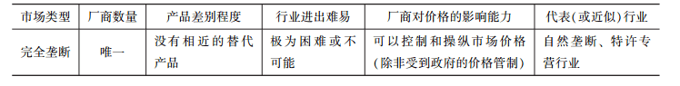 表2-5.2