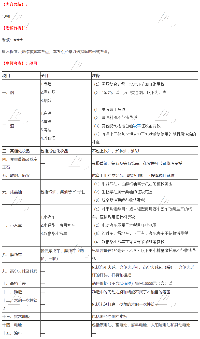 2020年注會《稅法》第三章高頻考點(diǎn)：稅目