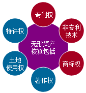 正保會計網(wǎng)校