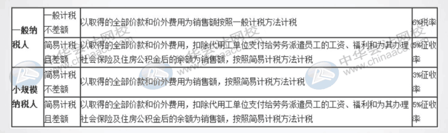 當(dāng)企業(yè)有勞務(wù)派遣業(yè)務(wù)時(shí)，會(huì)計(jì)怎么做賬呢？