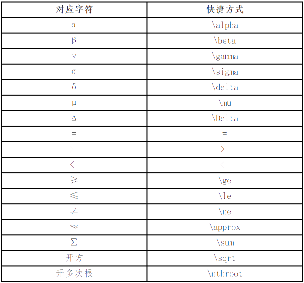 高級(jí)會(huì)計(jì)師