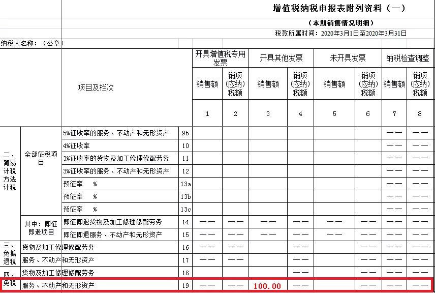 疫情期間取得的免稅收入，如何正確填寫？