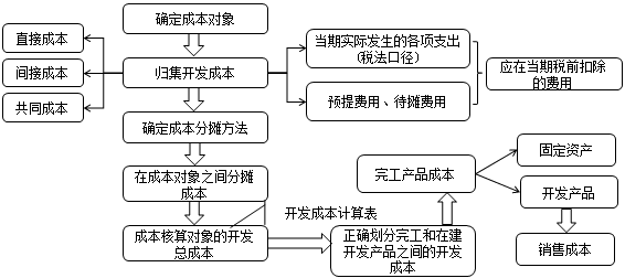 正保會計網(wǎng)校