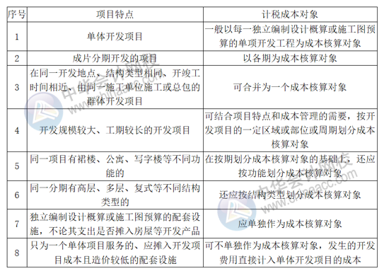 正保會計網(wǎng)校