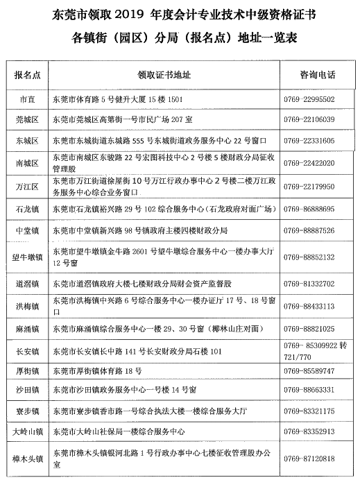 廣東東莞2019年中級(jí)會(huì)計(jì)證書領(lǐng)取時(shí)間已公布！