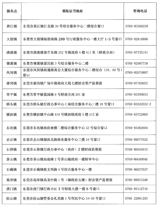 廣東東莞2019年中級(jí)會(huì)計(jì)證書領(lǐng)取時(shí)間已公布！