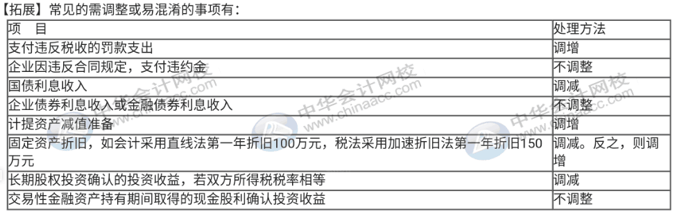 企業(yè)所得稅匯算清繳期，你還不弄不清所得稅怎么處理？速來圍觀