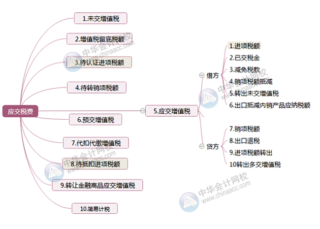 增值稅一般納稅人丨會(huì)計(jì)應(yīng)該掌握這些增值稅小知識(shí)！