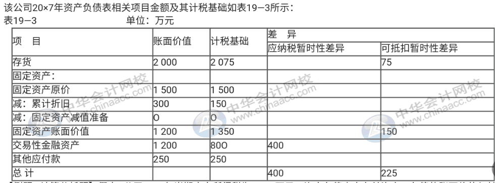 企業(yè)所得稅匯算清繳期，你還不弄不清所得稅怎么處理？速來圍觀