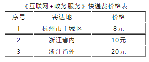 《互聯(lián)網(wǎng)+政務服務》快遞費價格表