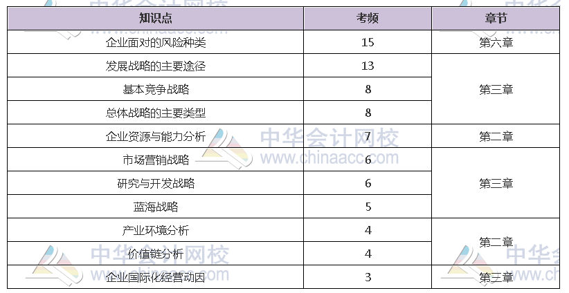 揭秘注會(huì)近5年考情！注會(huì)主觀題55分 90%考點(diǎn)都在這幾章