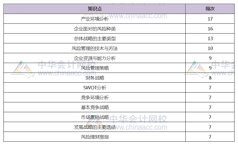 揭秘注會近5年考情！注會客觀題45分 90%考點都在這幾章