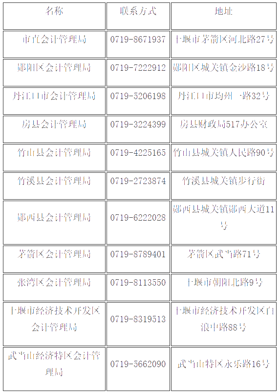 湖北十堰2019年會(huì)計(jì)中級(jí)證書(shū)領(lǐng)取通知已公布！