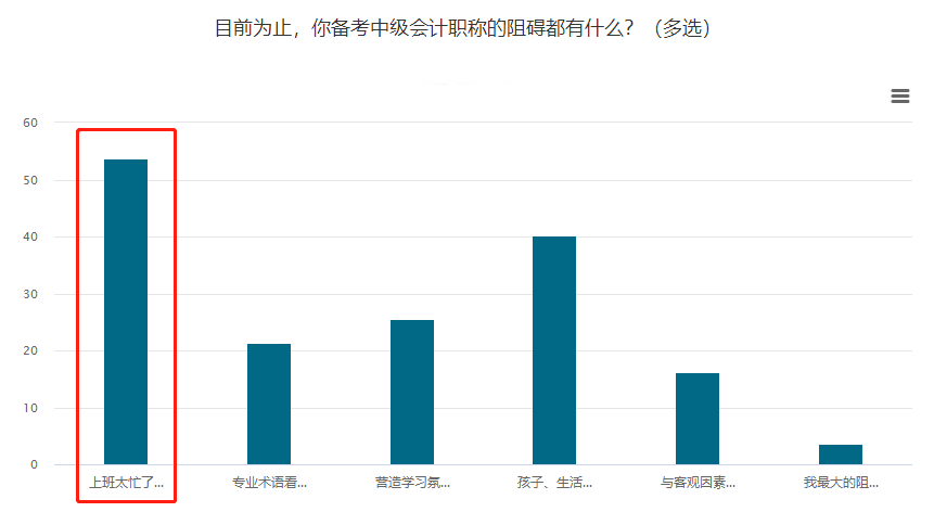 上班族考生如何4個月拿下中級會計職稱？