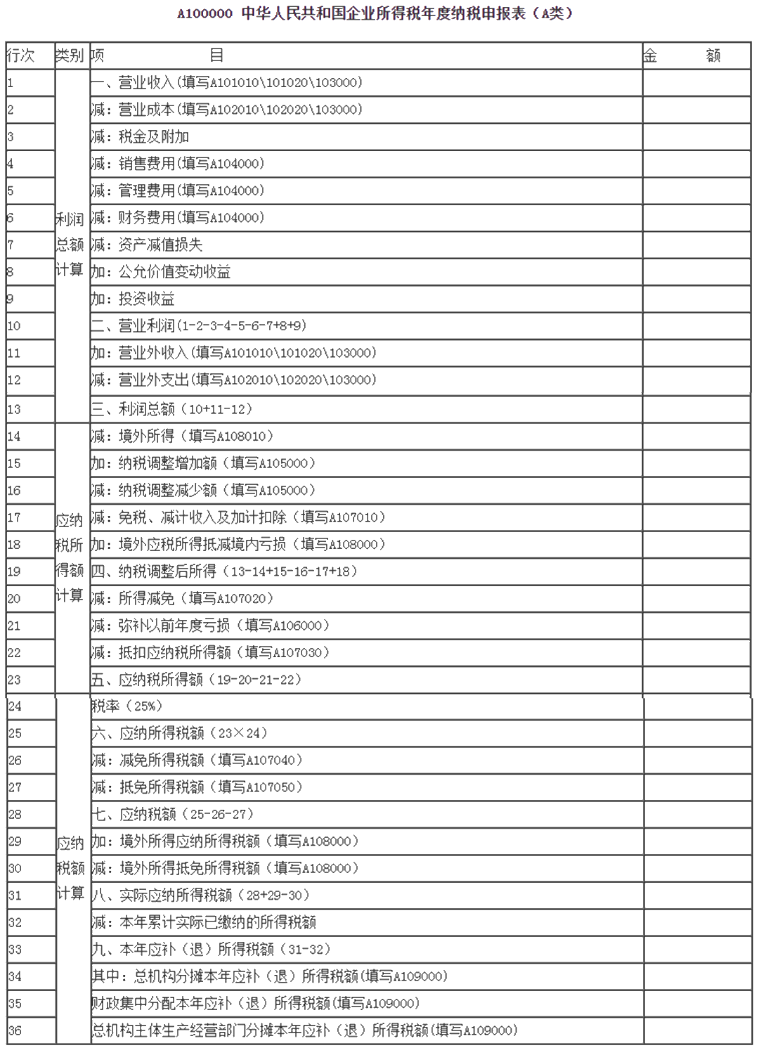 匯算清繳倒計時！小型微利企業(yè)今年必填只有“兩張表”！