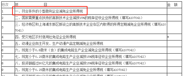 匯算清繳倒計時！小型微利企業(yè)今年必填只有“兩張表”！