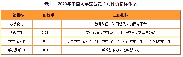 2020財經(jīng)院校最新排行榜公布！四大最偏愛院校名單曝光！