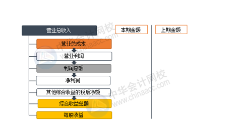 正保會計網(wǎng)校