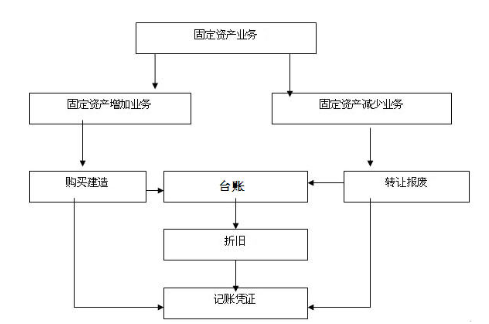 年后跳槽求職必看！不同類型會計崗位職責有什么不同？