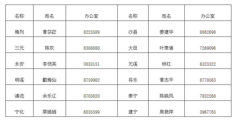 各縣（市、區(qū)）專技股聯(lián)系方式