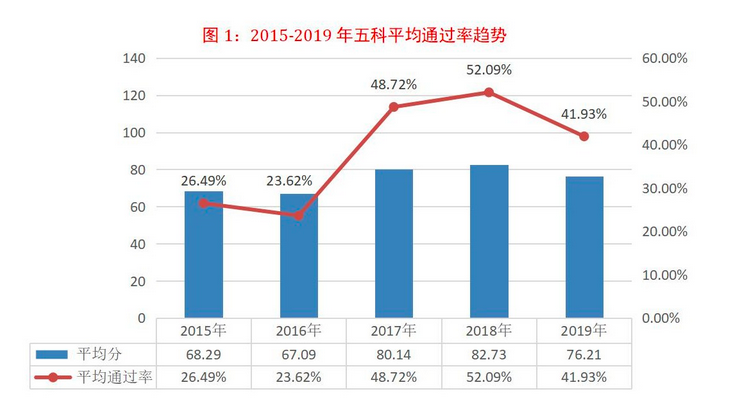 通過率圖例