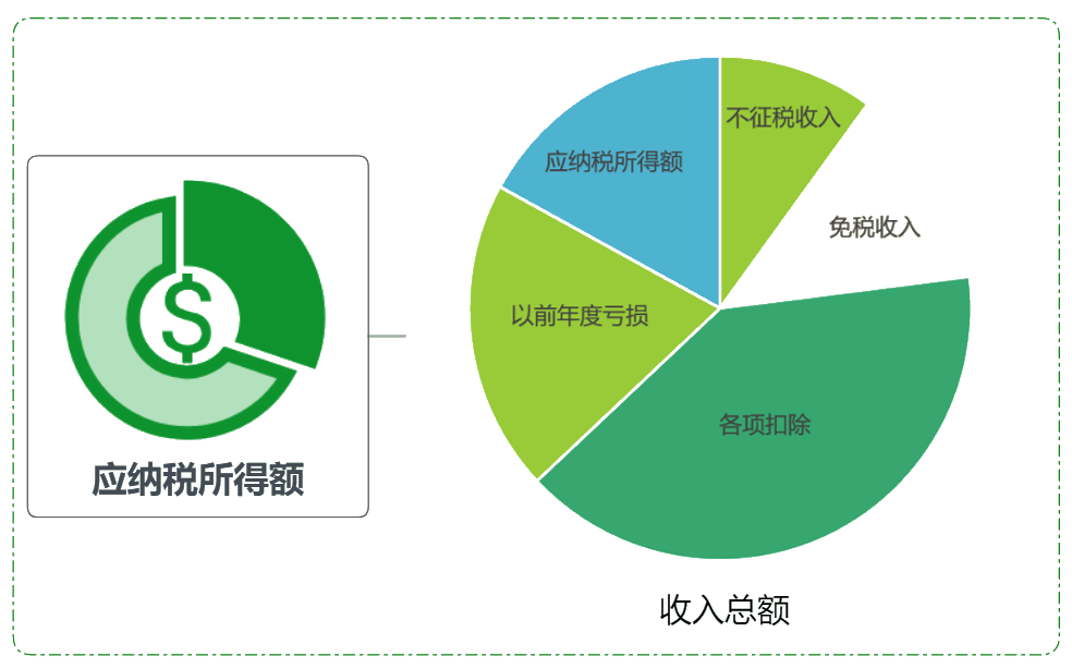 正保會計網校