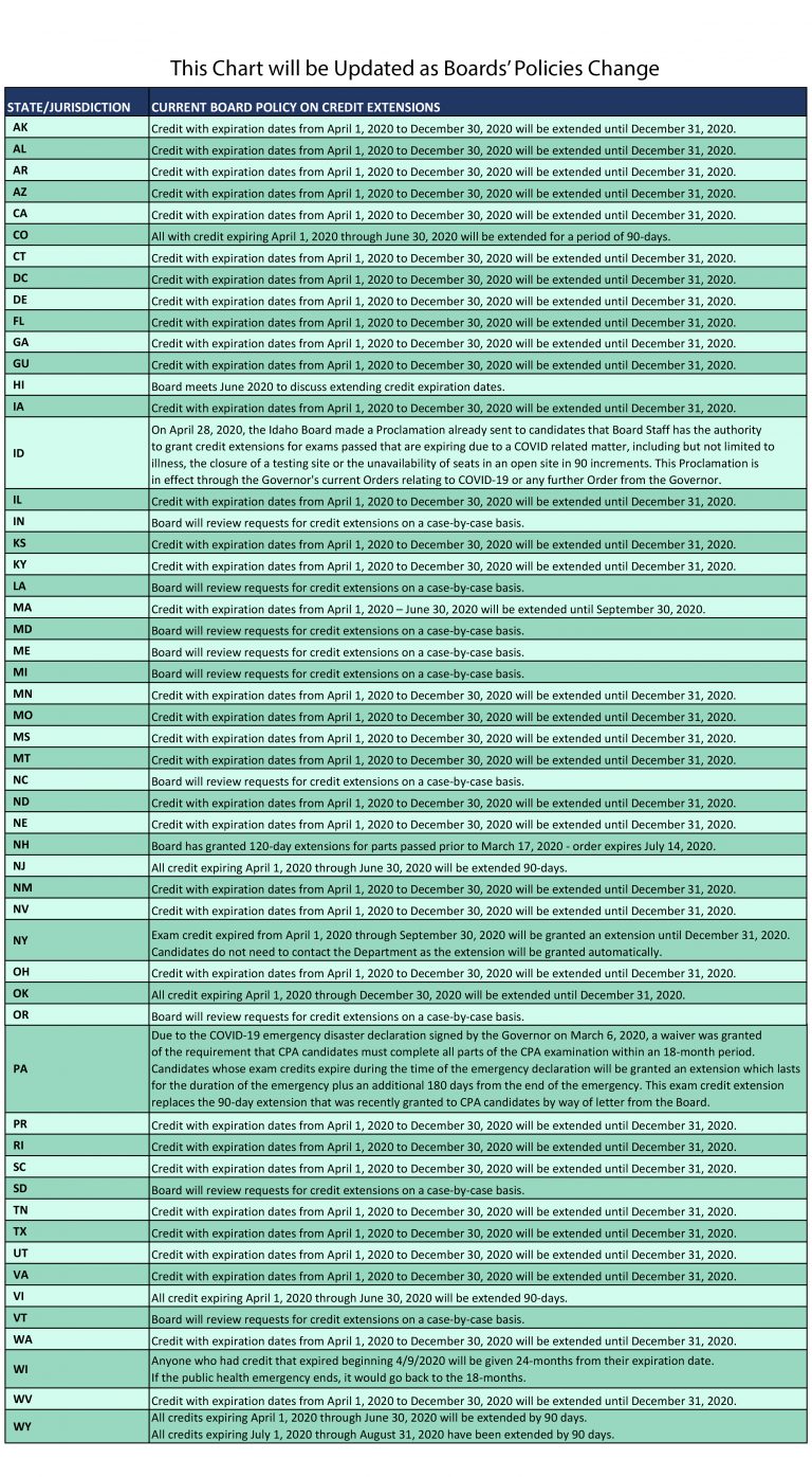 USCPA考試成績延期公告已出！官方回復看這里！