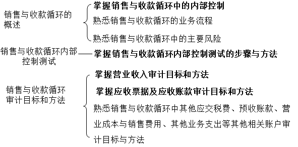 知識點