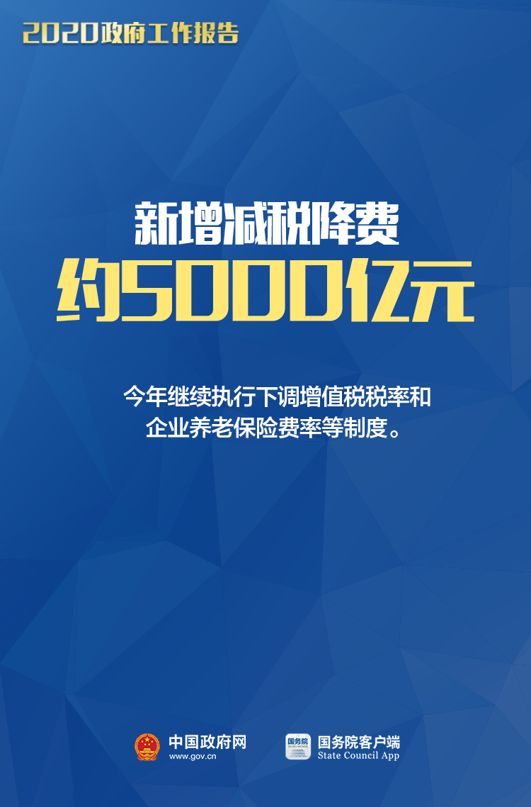 @小微個(gè)體，今年政府工作報(bào)告中與您相關(guān)的8大好消息！