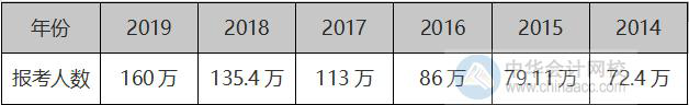 越來越多的人在加入高會(huì)評(píng)審申報(bào)大軍 你焦慮了嗎？