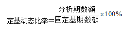 財(cái)務(wù)分析的方法