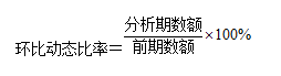 財(cái)務(wù)分析的方法