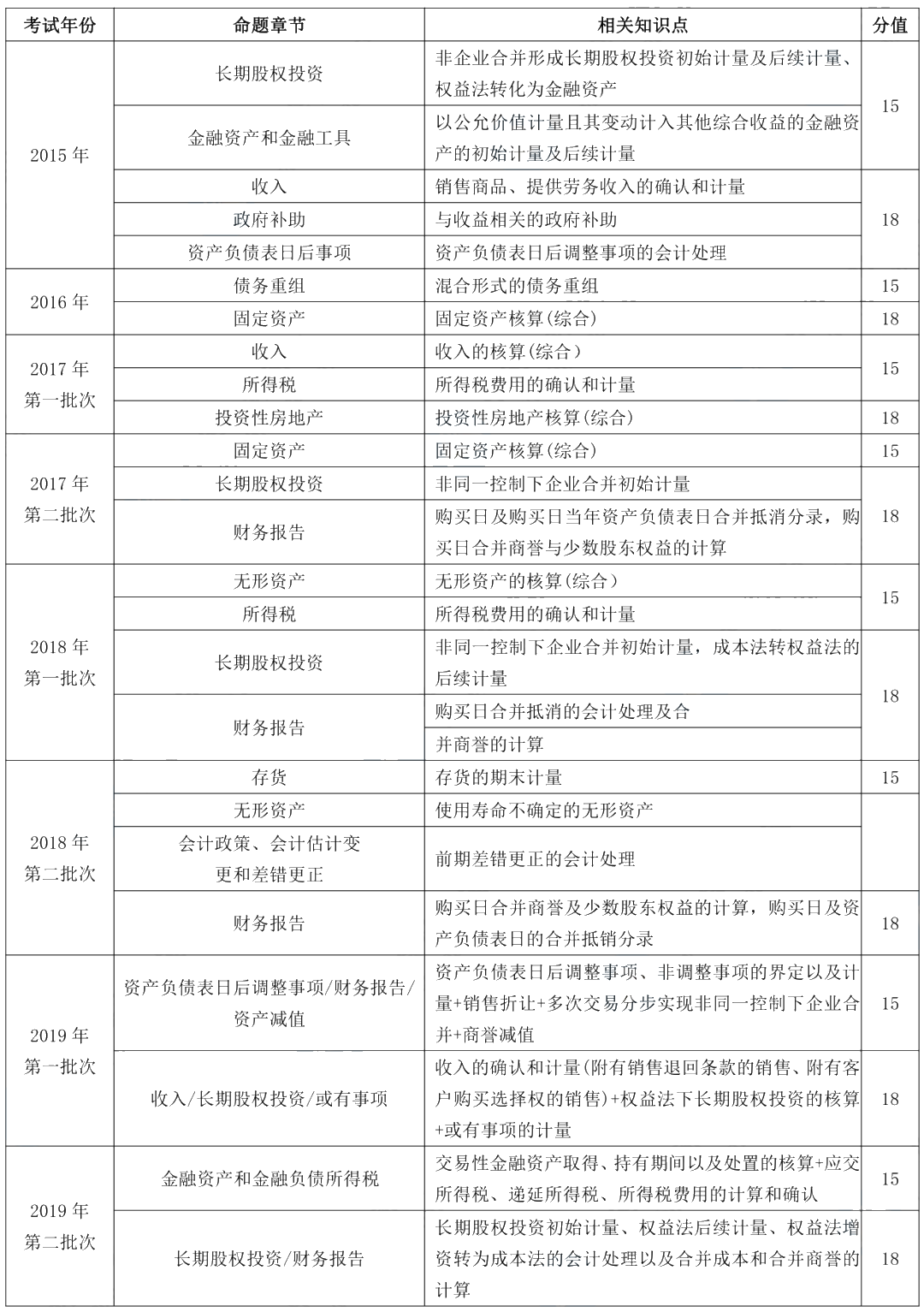 據說80%考生都卡在這了！帶你一圖搞懂“攤余成本”