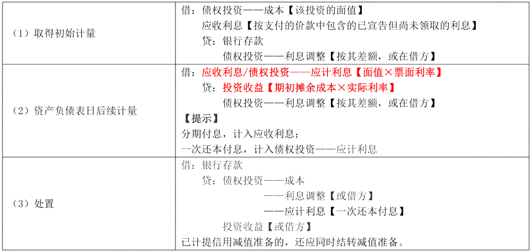 據說80%考生都卡在這了！帶你一圖搞懂“攤余成本”