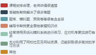 距離2020高會考試越來越近 有好的學習方法嗎