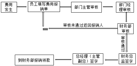 正保會計網(wǎng)校