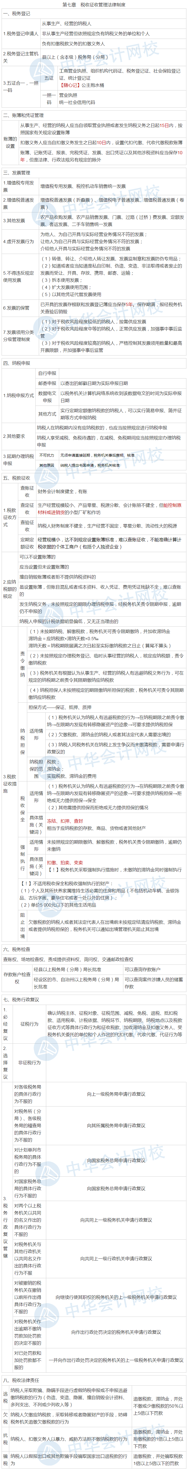 隋心帶你沖刺80+：經(jīng)濟(jì)法基礎(chǔ)稅收征收管理法律制度考點(diǎn)來啦