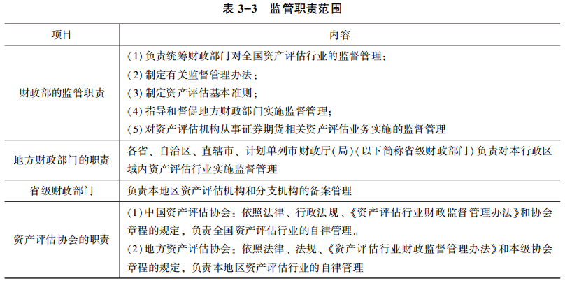 表3-3 監(jiān)督職責范圍