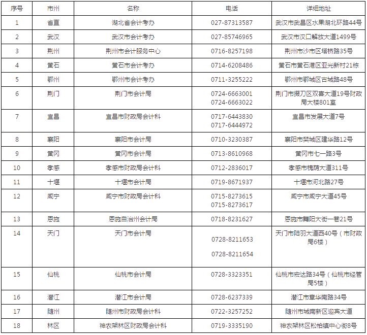 湖北2019年高級會計師證書領(lǐng)取通知