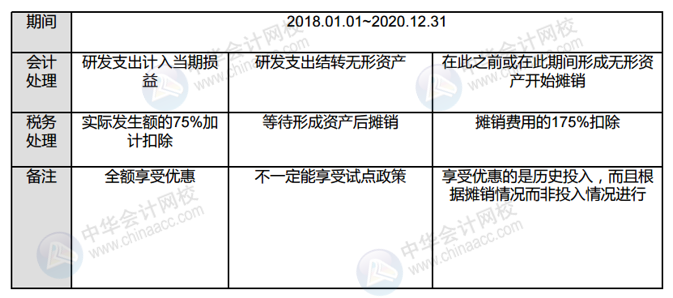 正保會計網(wǎng)校