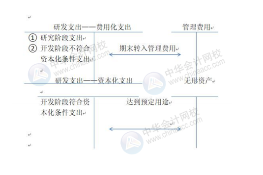 正保會計網(wǎng)校